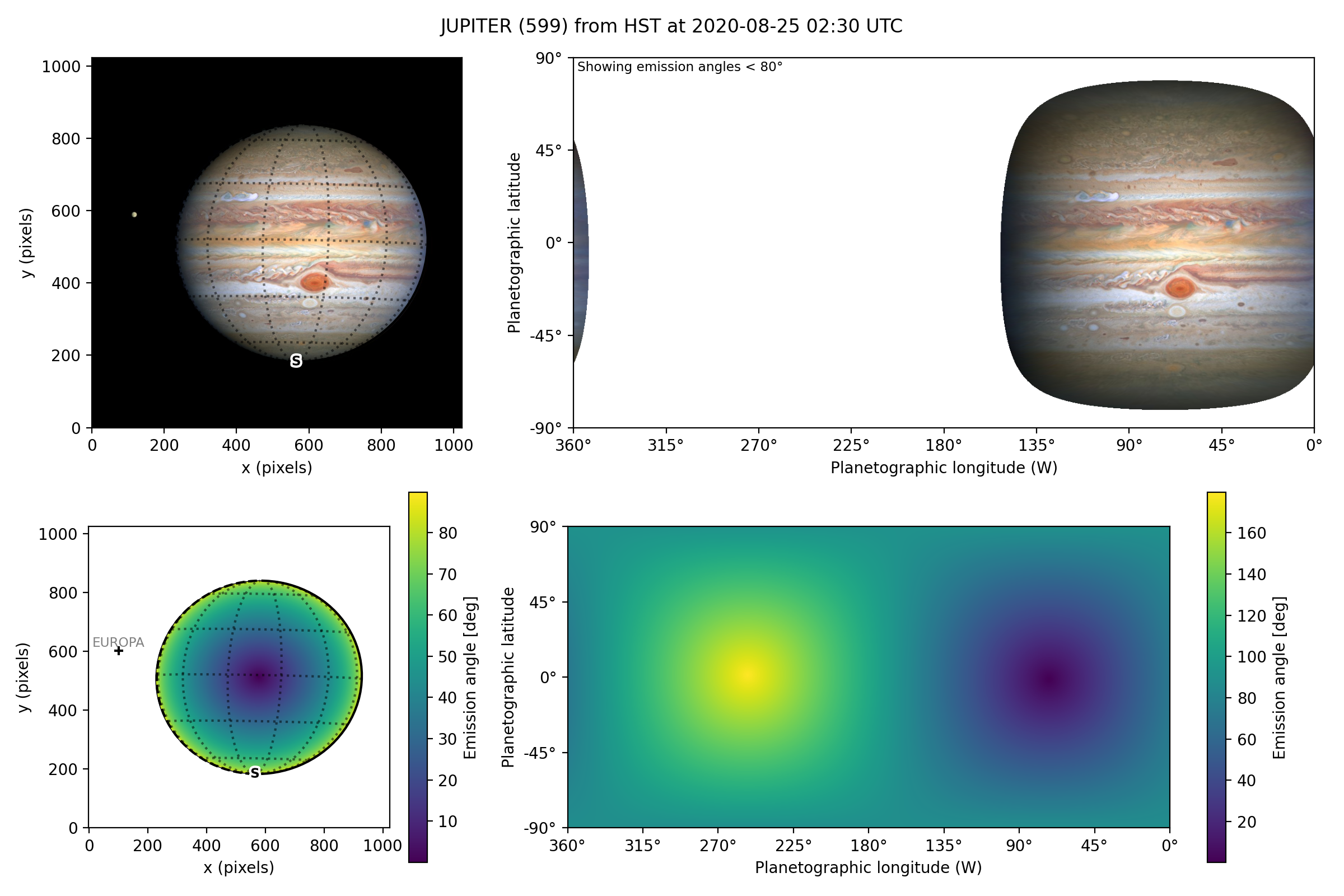 Plot of a mapped Jupiter observation